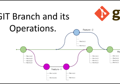 git