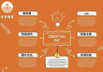 30 种方法教你提升 WordPress 网站加载速度