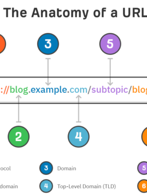 URL seo