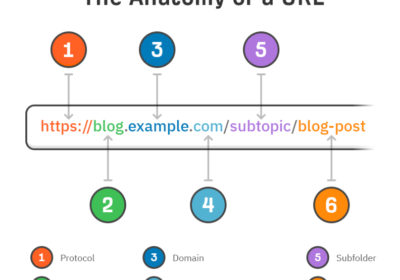 URL seo