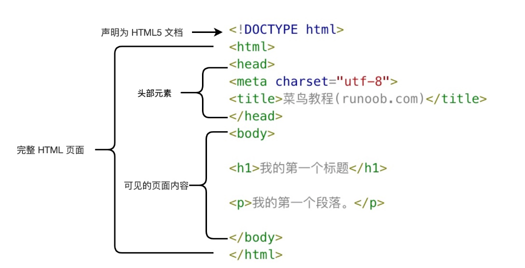 前端入门 3 1705874643056