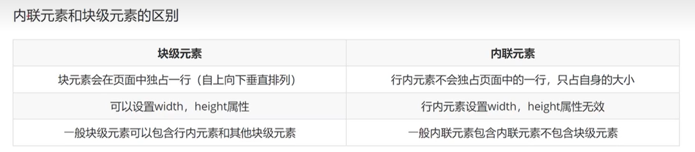 前端入门 5 1705874654592