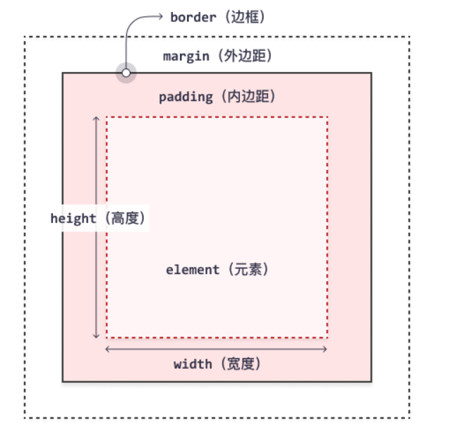 前端入门 9 1705874683468