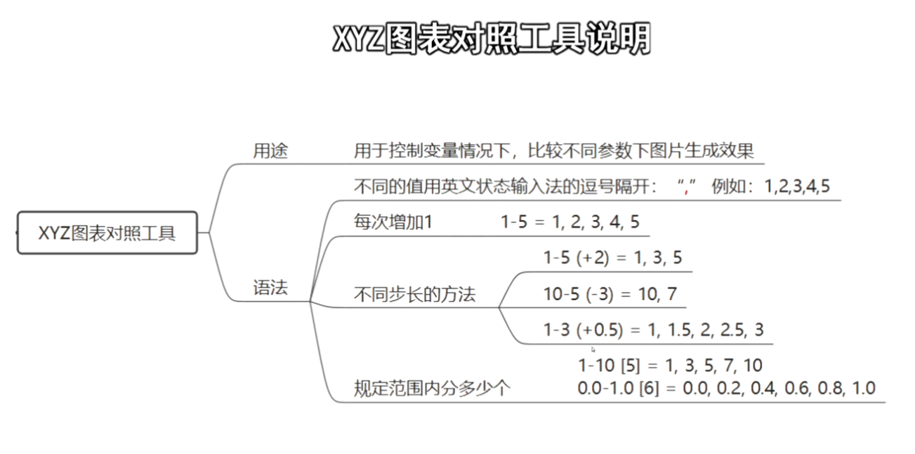 stable diffusion 教程 26 2024111403514994