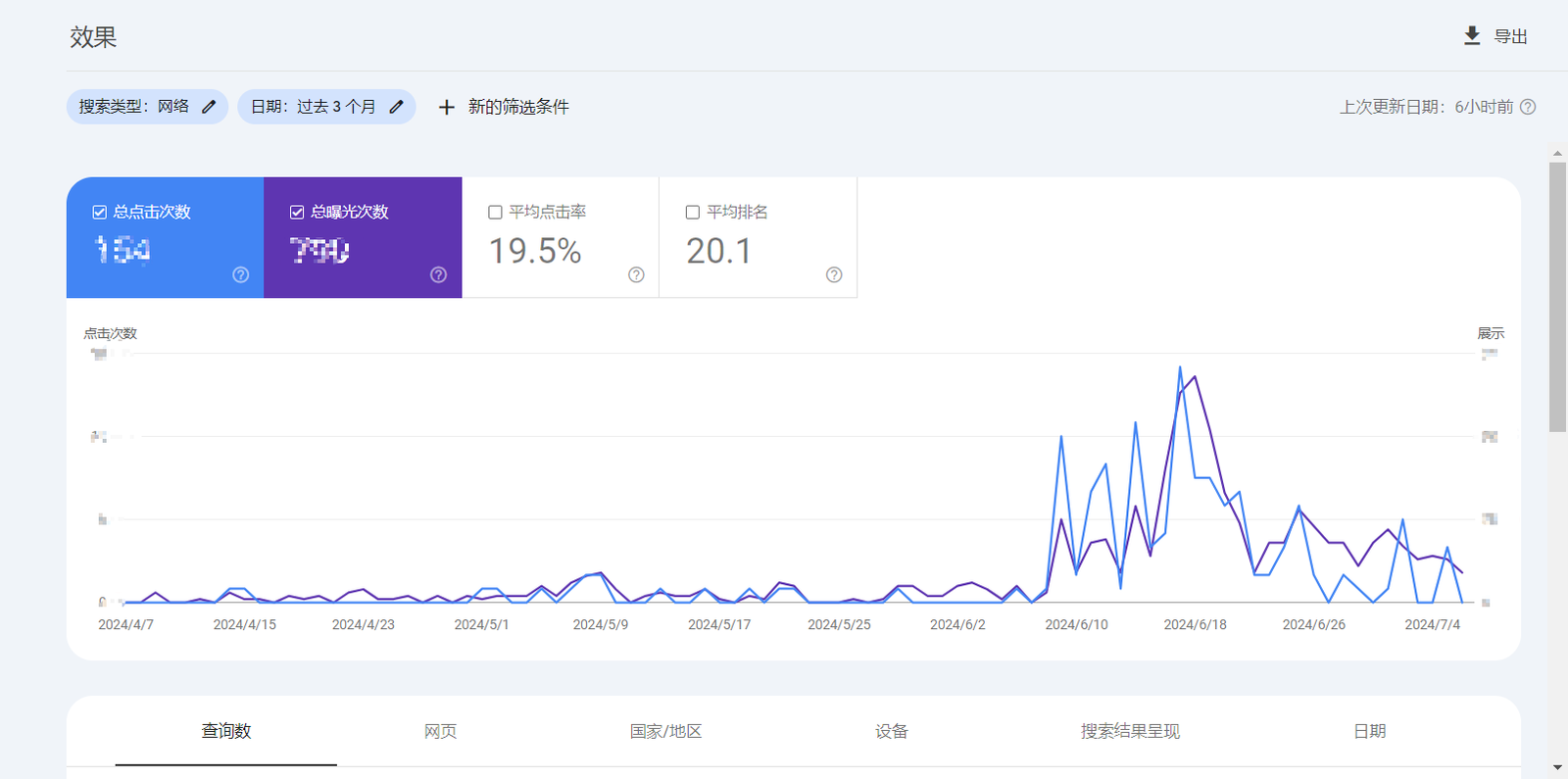 Google Search Console工具详解 11 2024070813352278