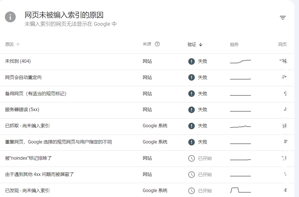 Google Search Console工具详解 16 2024070814014951