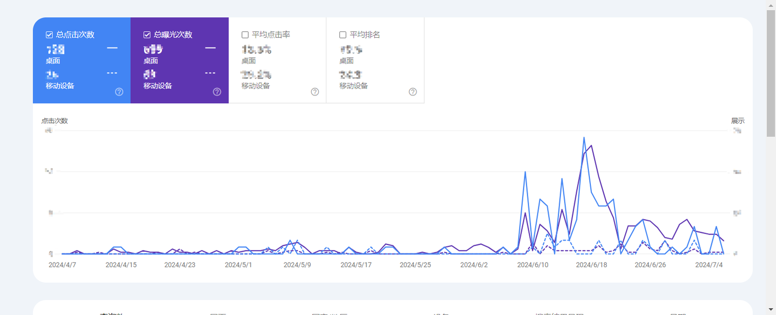 Google Search Console工具详解 14 202407081424525