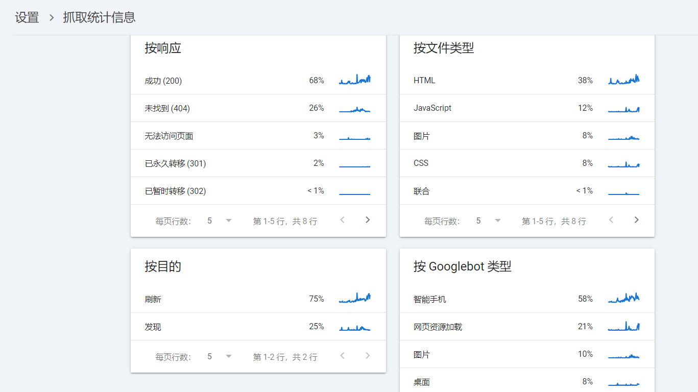 Google Search Console工具详解 26 2024070814310038