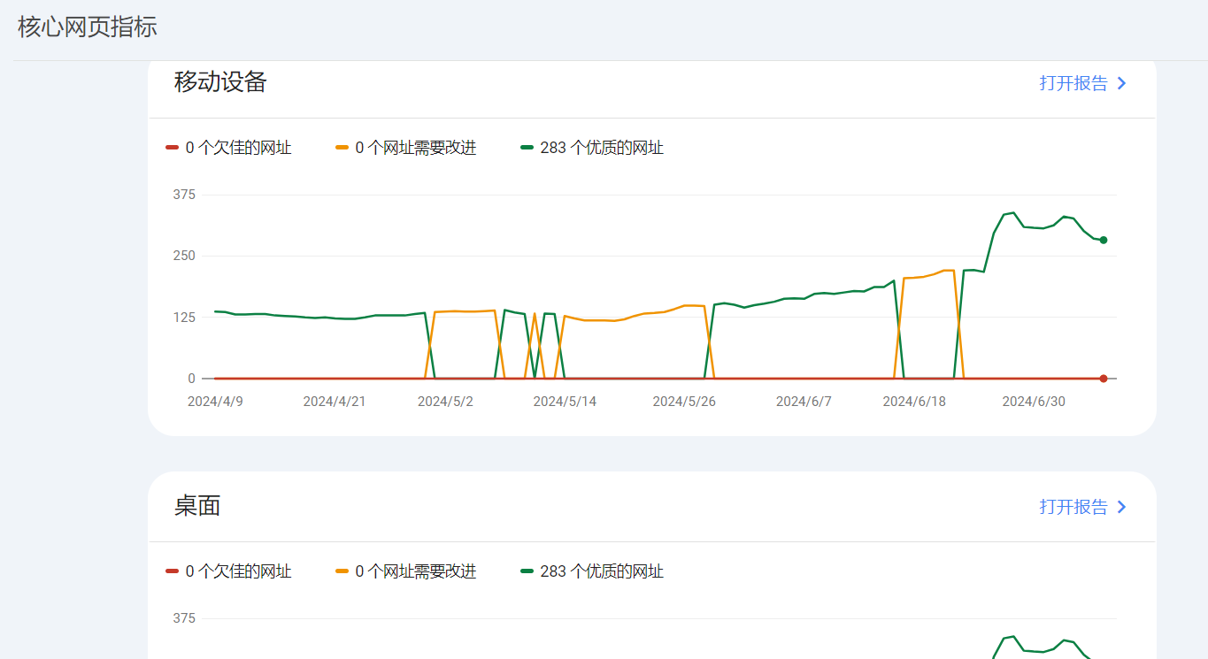 Google Search Console工具详解 18 2024070814352889