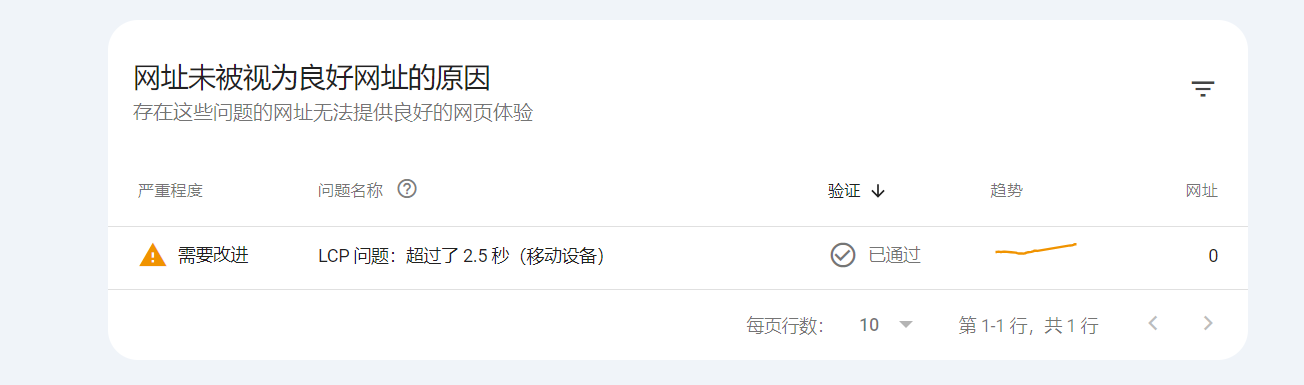 Google Search Console工具详解 19 2024070814363999
