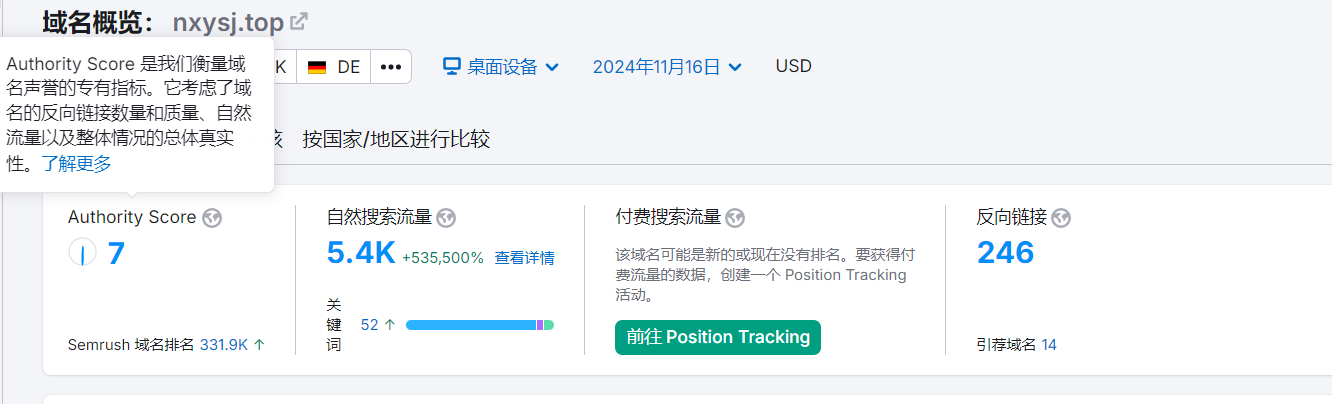 谷歌 SEO 排名因素汇总 1 SEMrush 工具数据