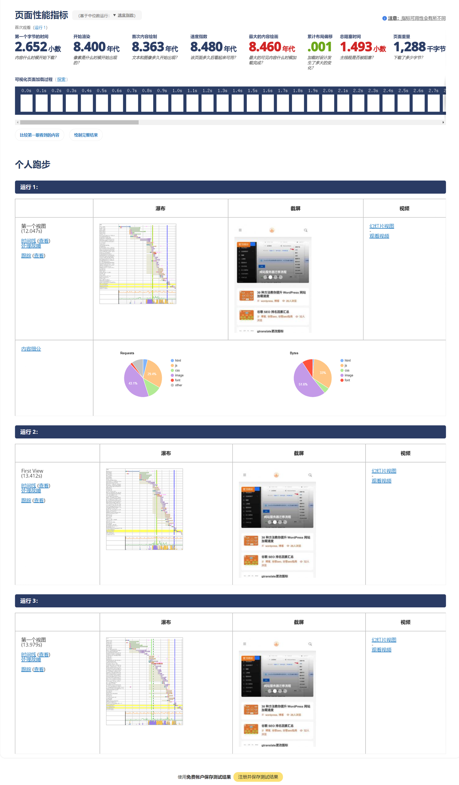 30 种方法教你提升WordPress 网站加载速度 5 运行概览